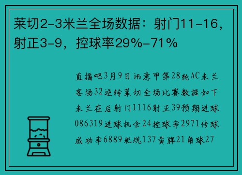 莱切2-3米兰全场数据:射门11-16,射正3-9,控球率29%-71%